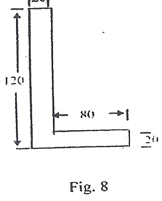 ENGINEERING PHYSICS BTech I year - GRIET