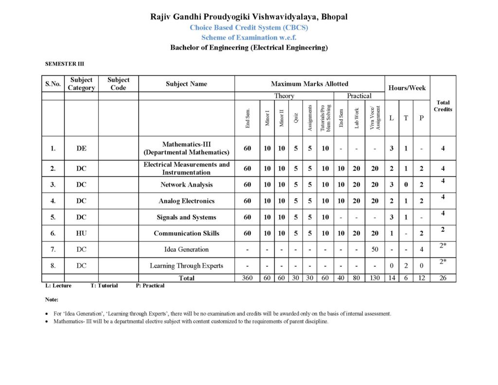 form exam sem rgpv 8th Bhopal Sem and IIIrd BE IVth RGPV CBCS for sem scheme