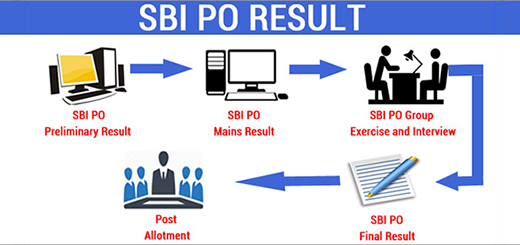 sbi po results