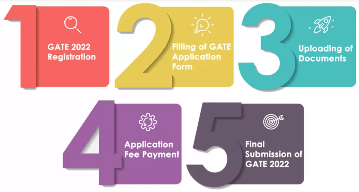 GATE-Registration