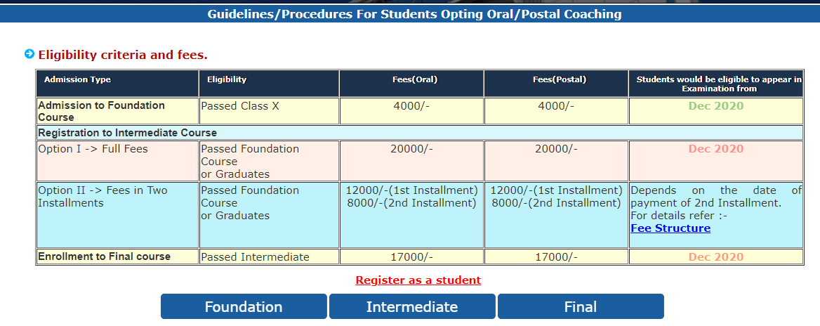 cma exam registration for level wise
