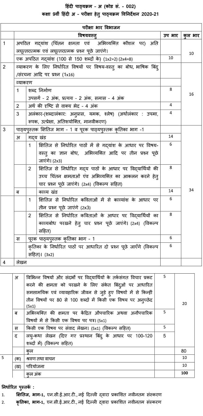 CBSE Class 9 Hindi A Syllabus