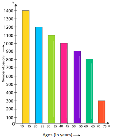 RD Sharma Chapter 23 Class 9 Maths Exercise 23.1 Solutions