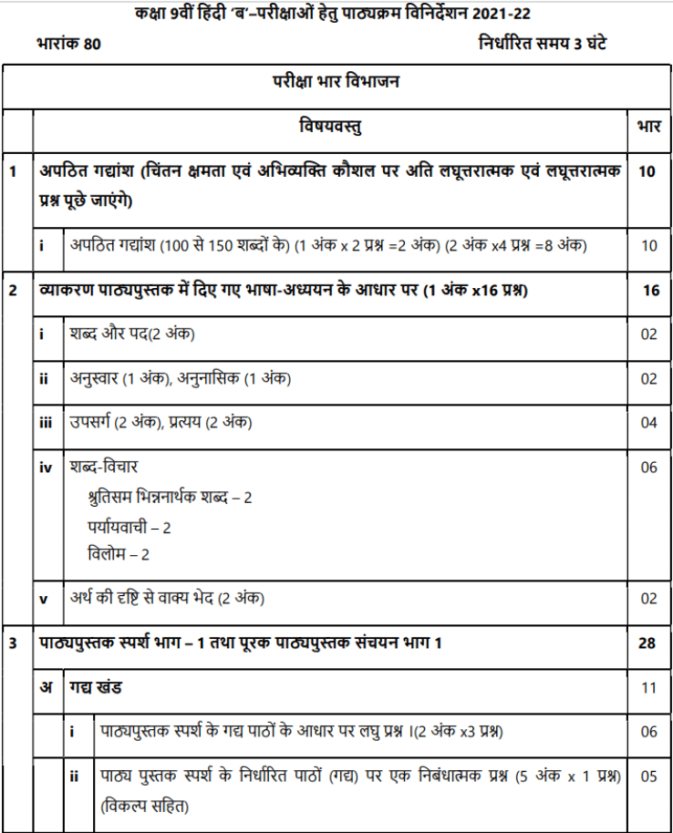 Class 9 Hindi B Syllabus