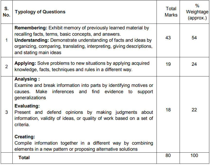 maths syllabi