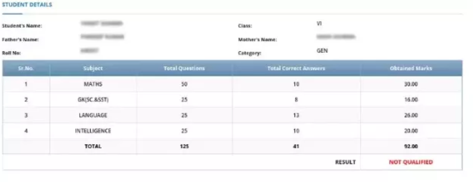 AISSEE Result