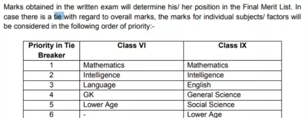 Sainik School Result 2022- Tie-Breaking Criteria