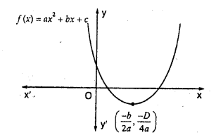 RD Sharma Class 10 Solutions Chapter 2