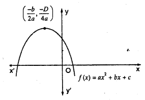 RD Sharma Class 10 Solutions Chapter 2