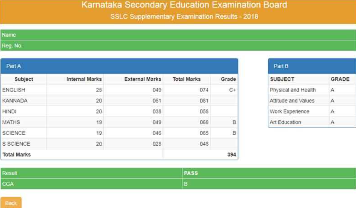 Karnataka SSLC Marksheet
